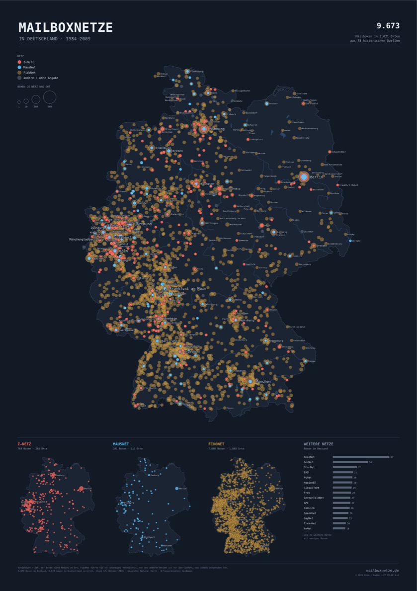 Mailboxnetze in Deutschland, Fassung nacht