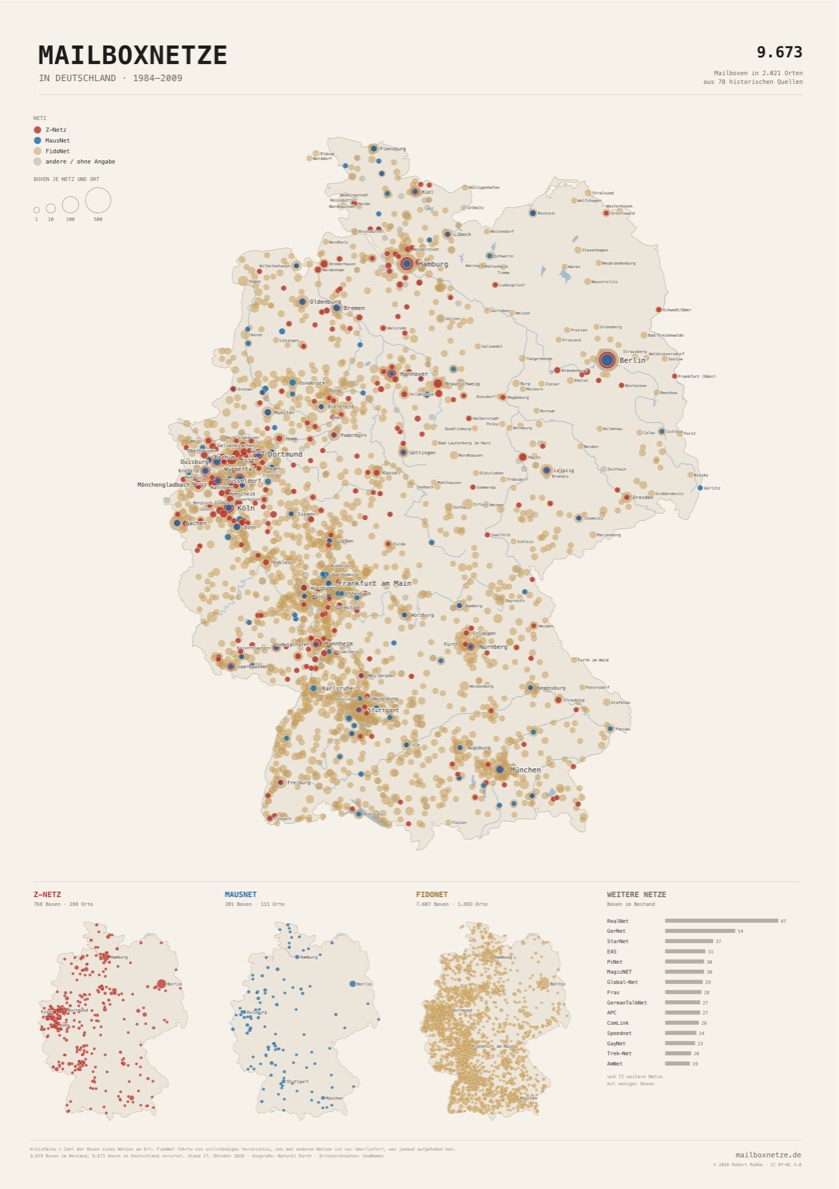 Mailboxnetze in Deutschland, Fassung papier