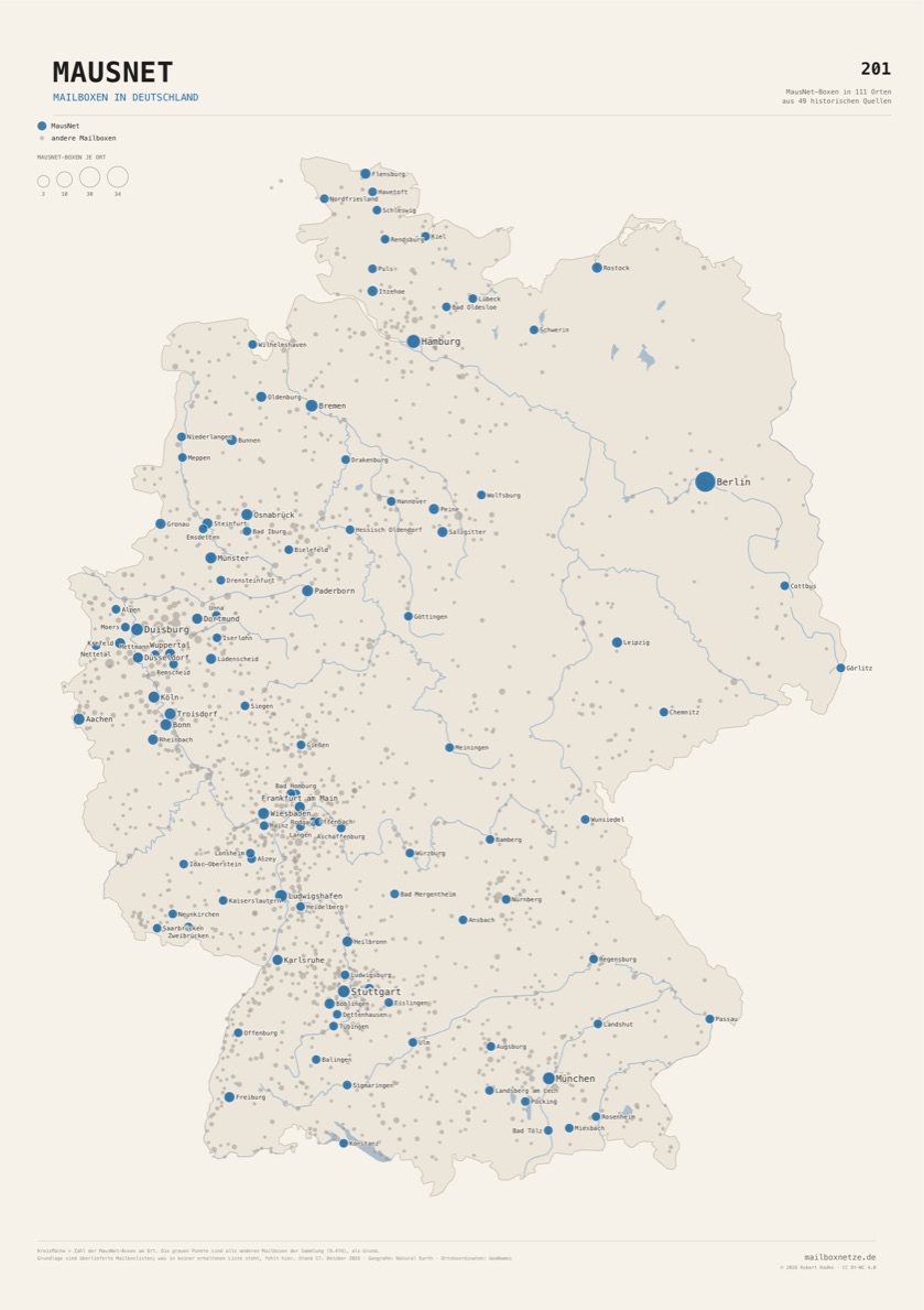 MausNet, Fassung papier